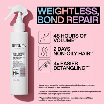 Redken Acidic Bonding Concentrate Lightweight Liquid Conditioner 190ml HWS Beauty